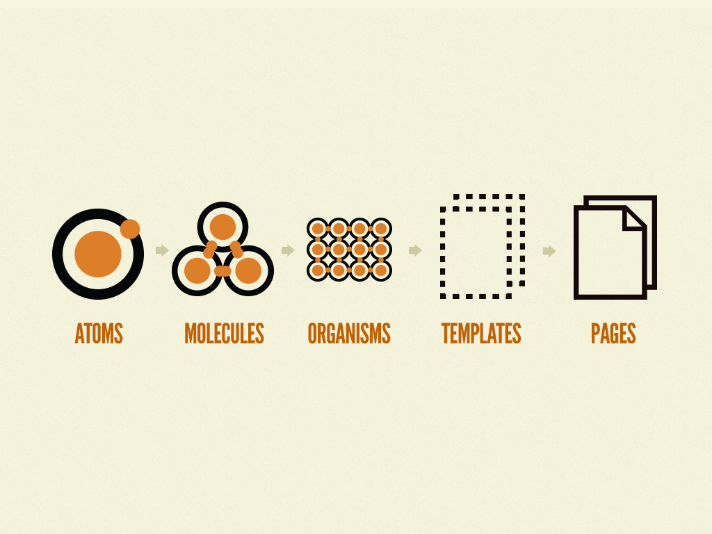 Atomic Design methodology diagram