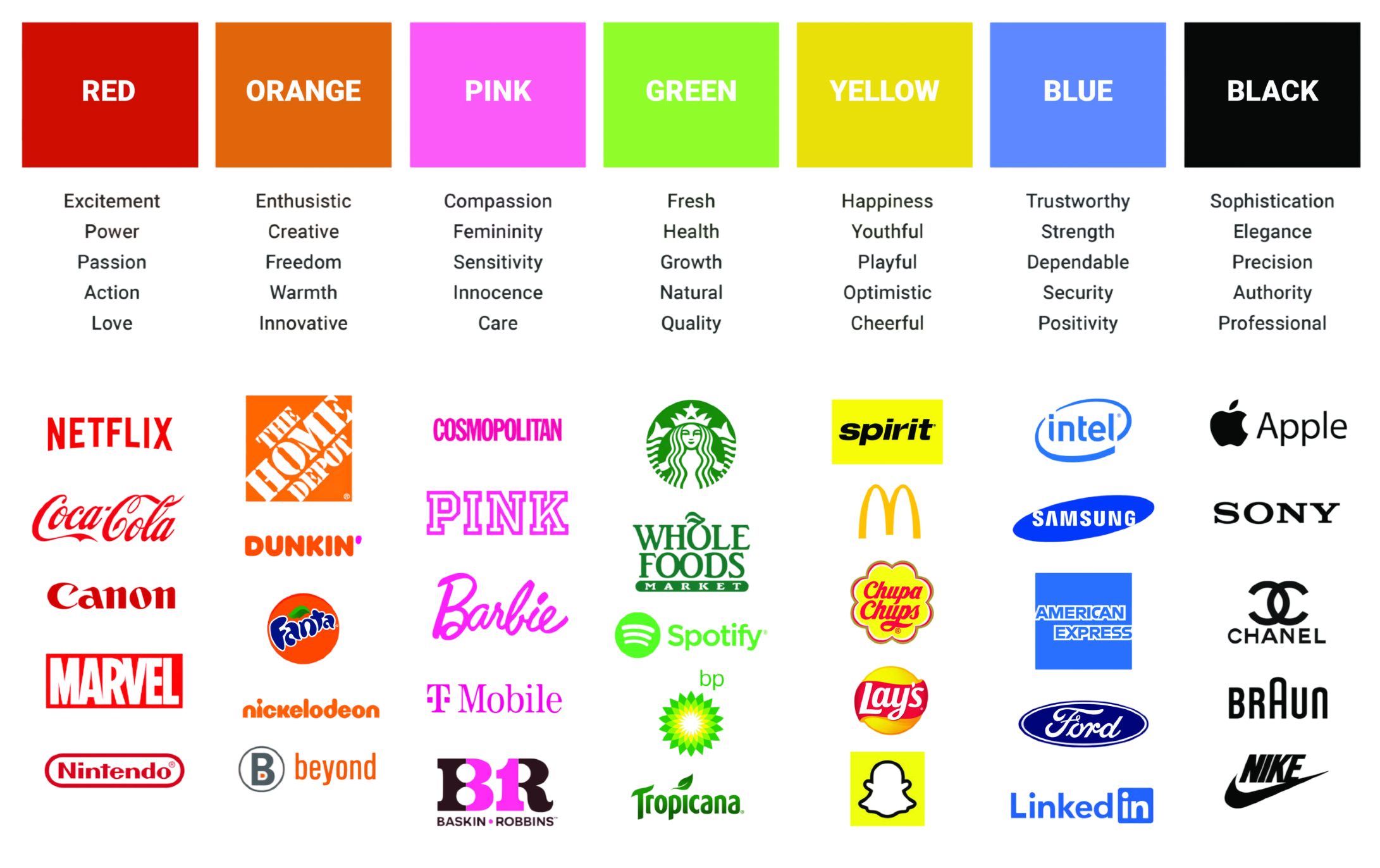 Color psychology — brand examples by color