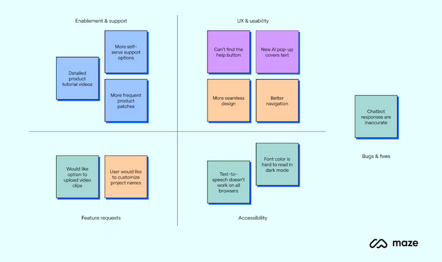 Affinity Diagram — grouped results
