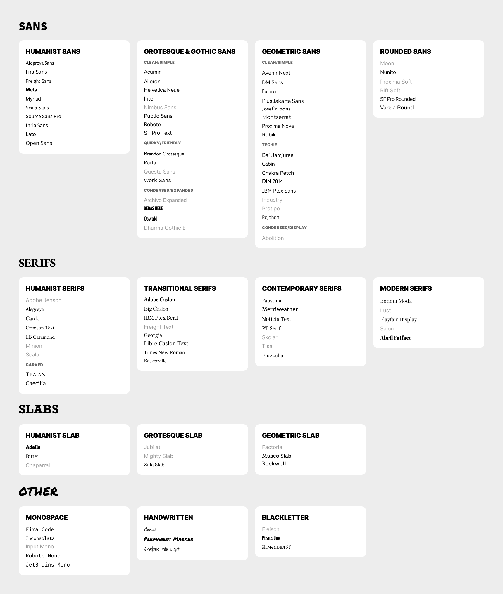 Typeface classification