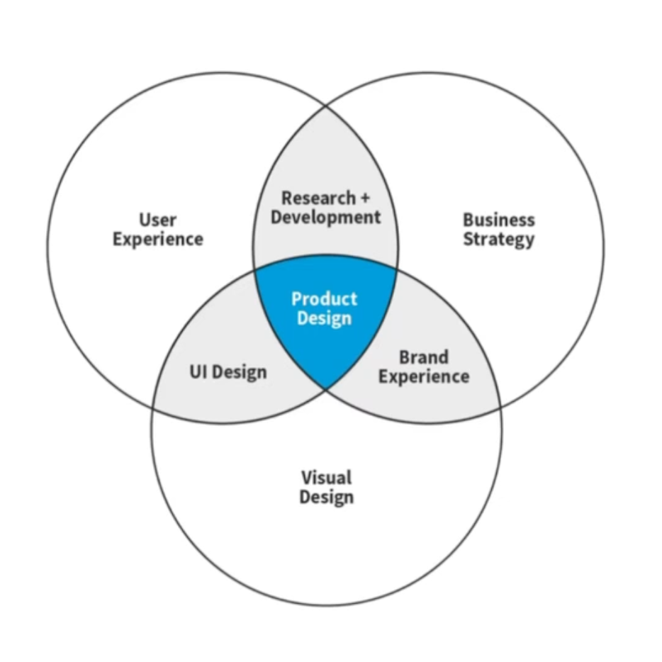 UX/UI roles