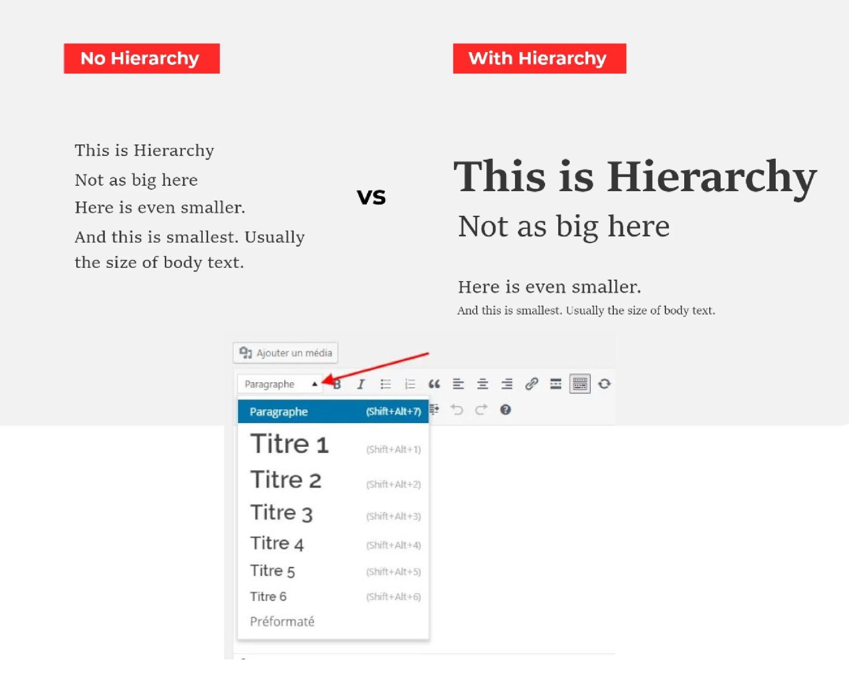 Typographic hierarchy — with and without hierarchy